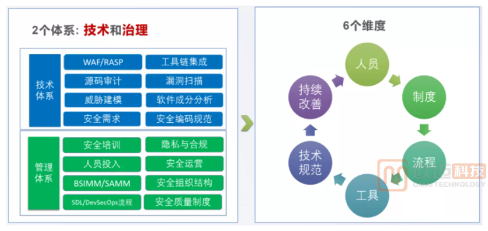 网术科技携手深信服：构建医疗行业信息化建设(图2)