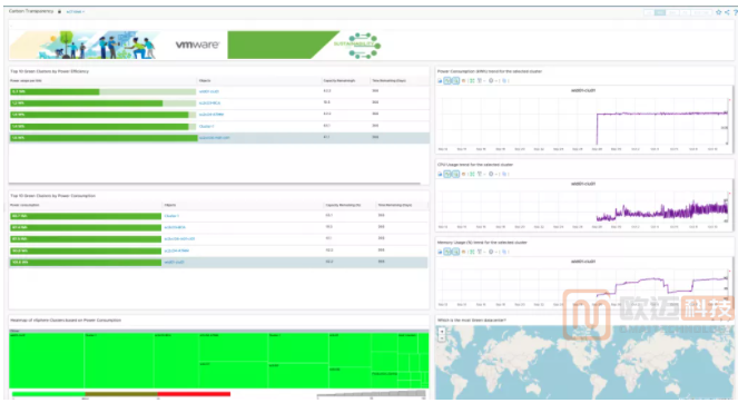 VMware vRealize Operations 8.6 中的可持续性仪表板(图5)