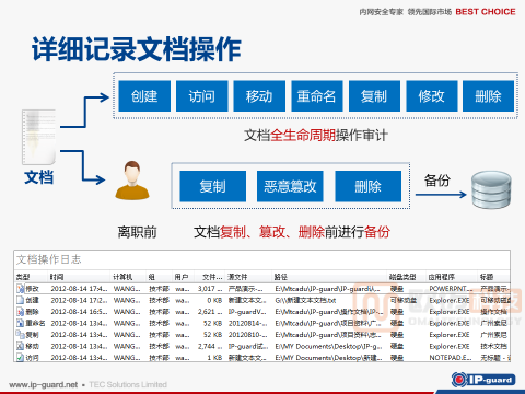 IPGuard文件审计及文件记录功能介绍