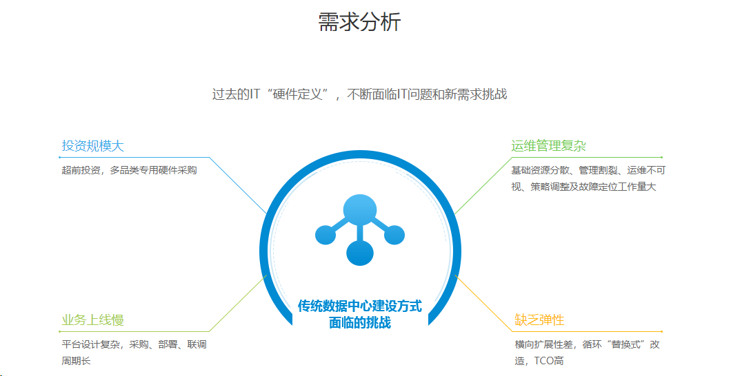 深信服超融合方案(服务器虚拟化,网络虚拟化,存储虚拟化)