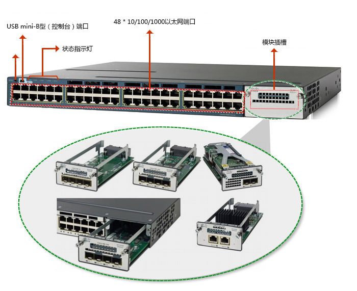 WS-C3750X-48P-S(图2)