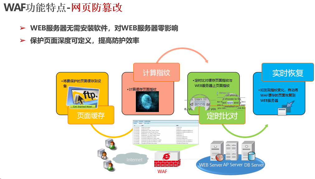 WAF防火墙之WEB应用防护方案(图5)