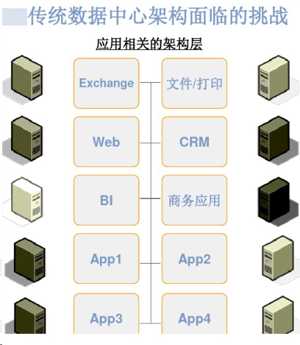 服务器虚拟化|超融合方案(图2)