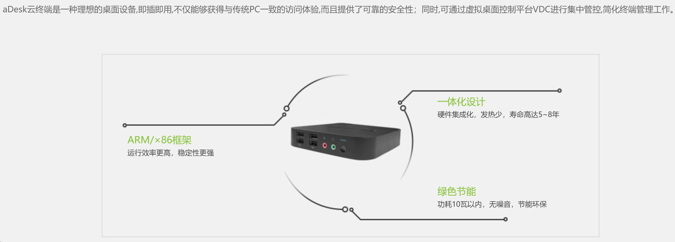 虚拟化方案之深信服桌面虚拟化(VDI)(图6)