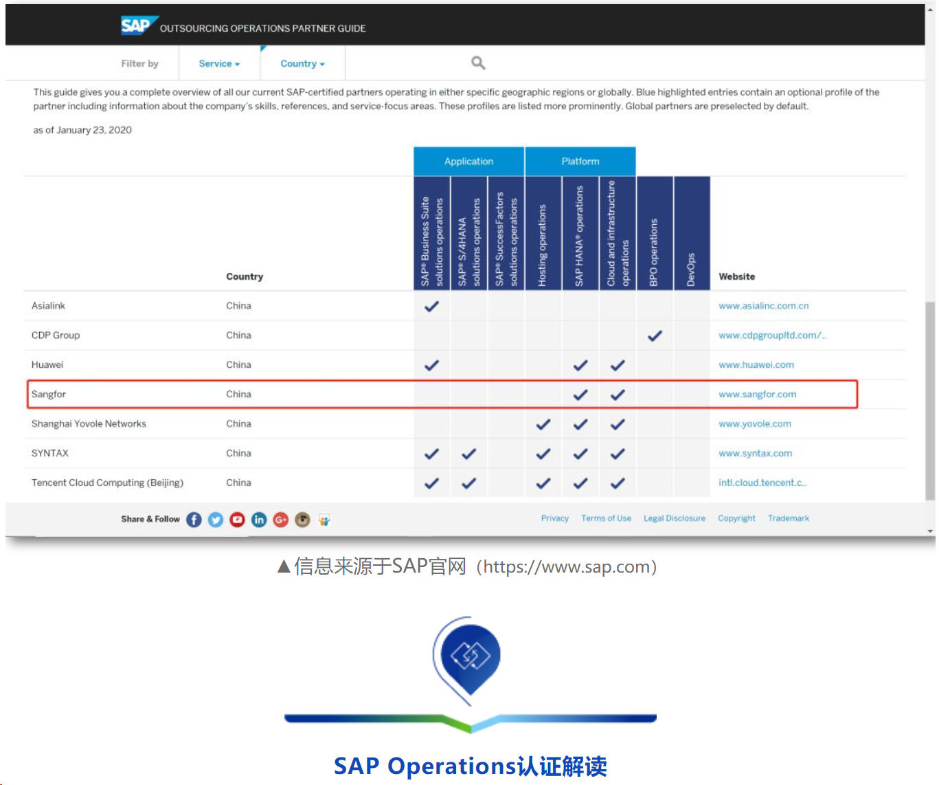 恭喜深信服通过SAP OPC认证 成为官方认证合作伙伴