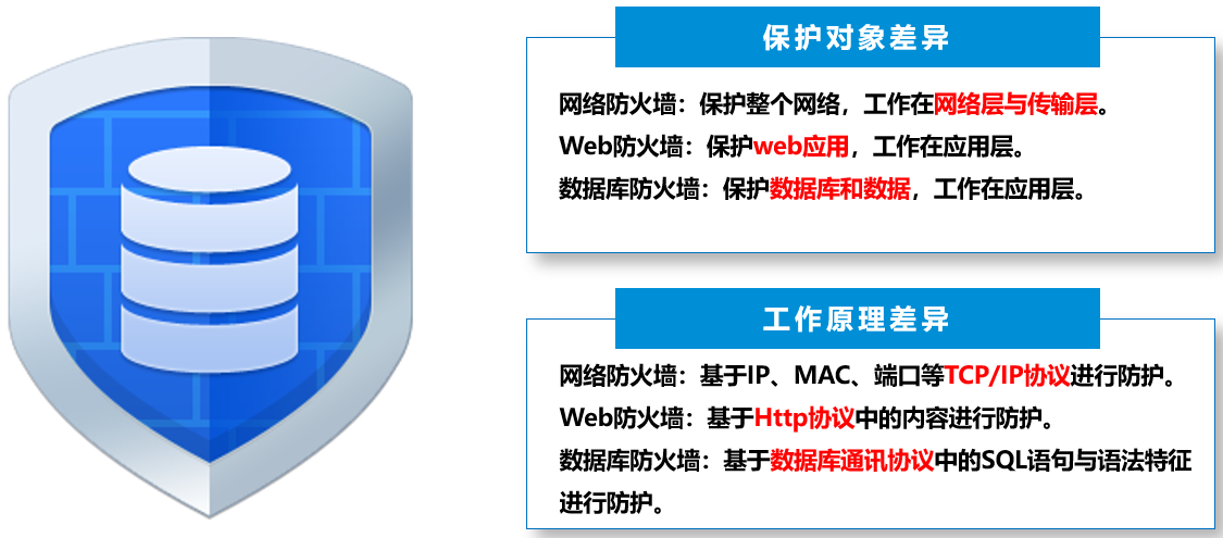 数据安全方案之数据库防护方案|数据库防火墙(图4)