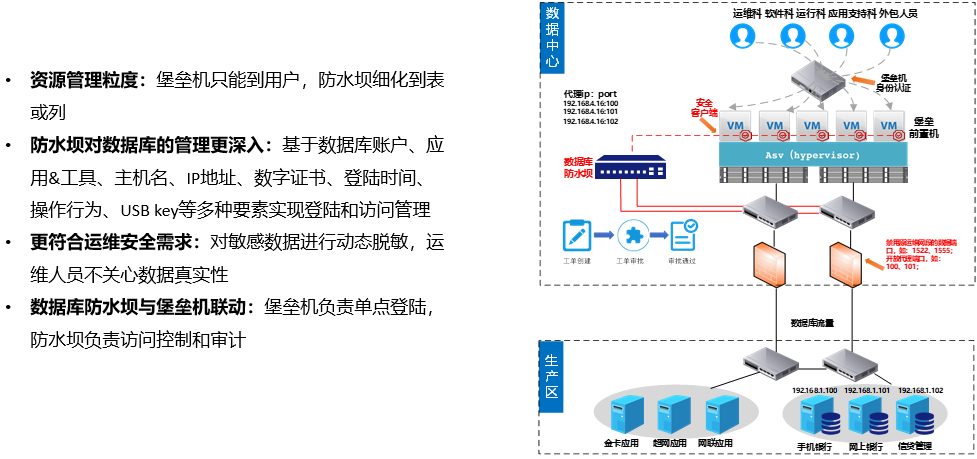 数据安全方案之数据库防水坝方案|数据库防水坝(图4)