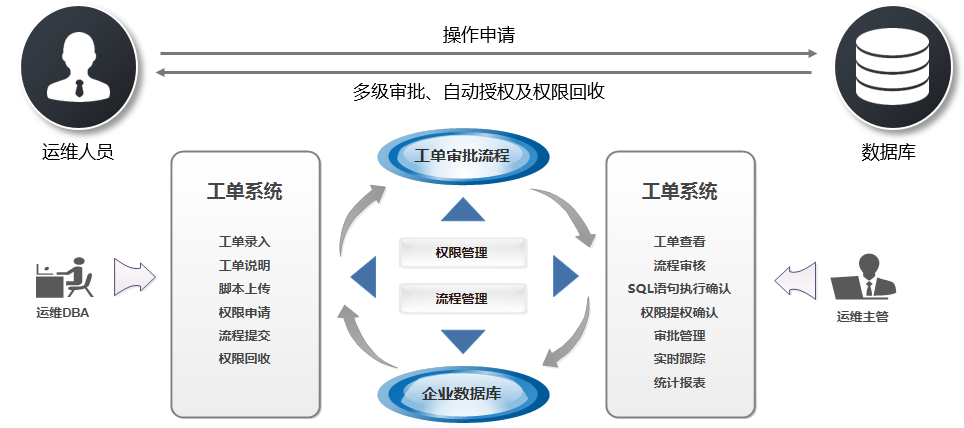 数据安全方案之数据库防水坝方案|数据库防水坝(图12)