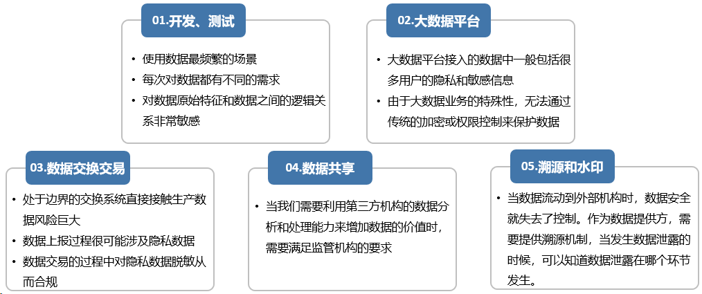 数据安全方案之数据脱敏方案|数据库脱敏方案(图15)