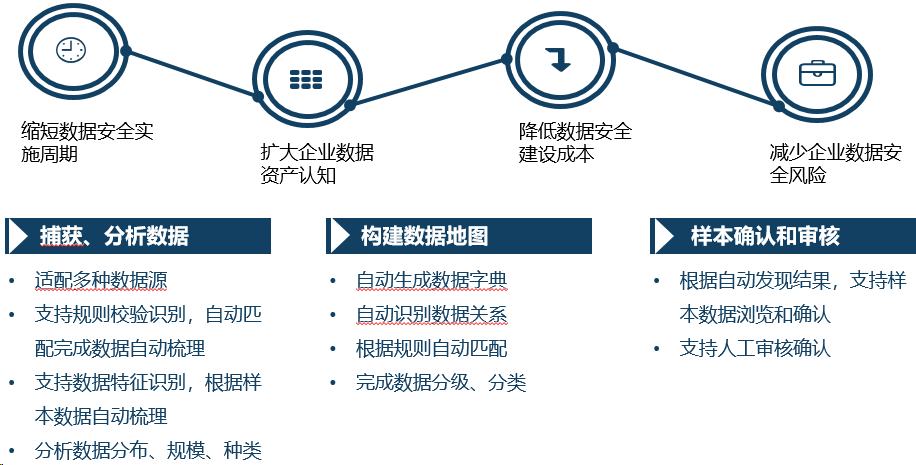 数据安全方案之数据脱敏方案|数据库脱敏方案(图5)