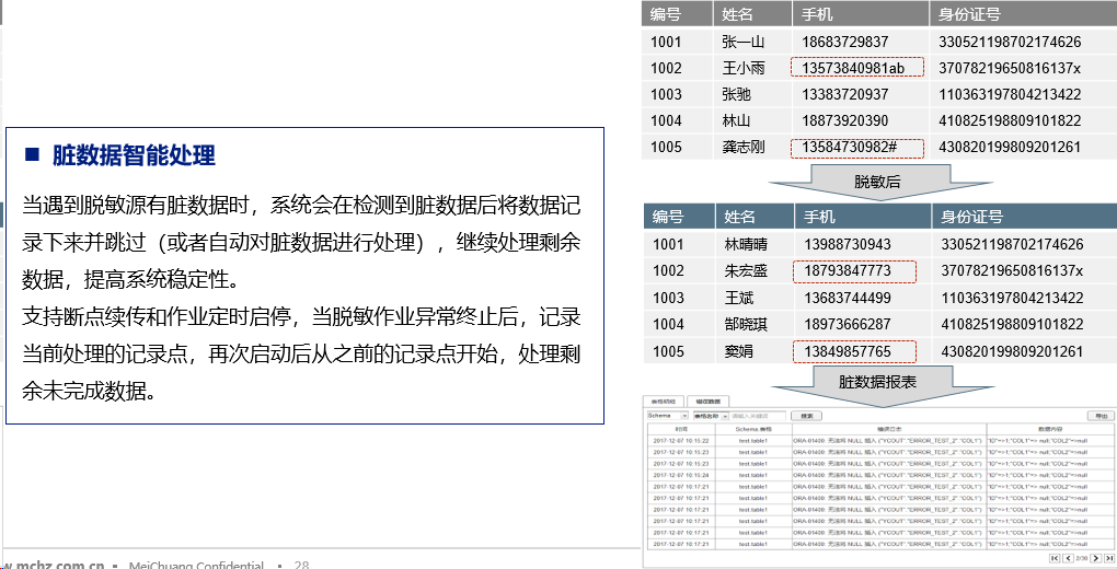 数据安全方案之数据脱敏方案|数据库脱敏方案(图13)