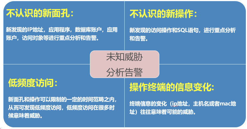 数据安全方案之数据库审计方案|数据库日志审计方案(图16)