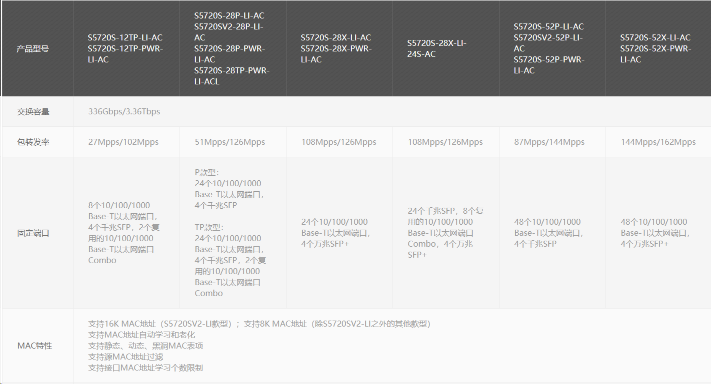 S5720S-LI系列下一代精简型千兆以太交换机(图5)