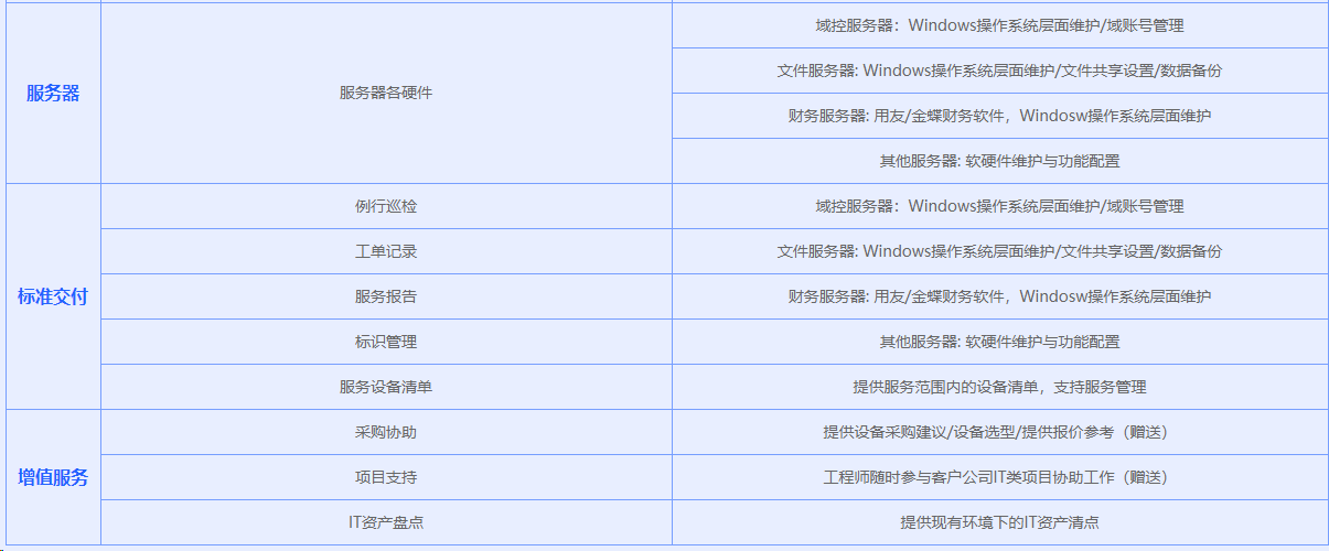 IT外包之电脑维护外包服务|IT运维外包(图11)