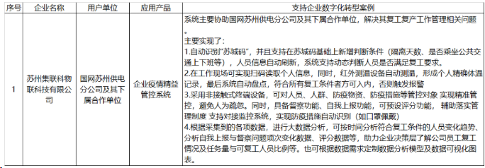 疫情时期助力企业数字化转型，苏工联（信息化企业）最新一批抗疫服务及应用案例发布！(图3)