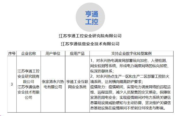 疫情时期助力企业数字化转型，苏工联（信息化企业）最新一批抗疫服务及应用案例发布！(图5)