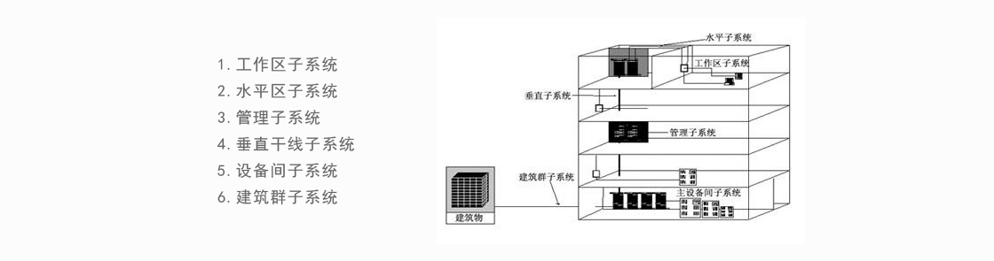 弱电工程之综合布线系统|综合布线方案(图2)