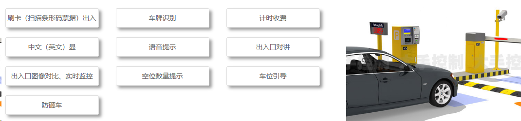 弱电工程之车库管理系统|智能停车方案(图2)