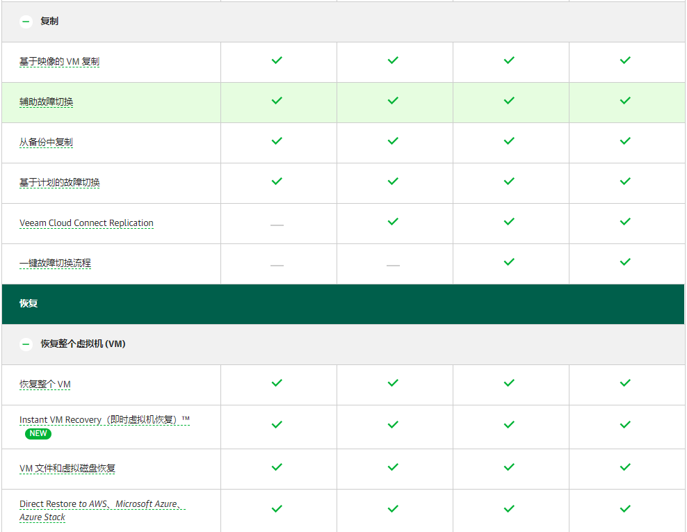 Veeam Backup & Replication企业版|Veeam Backup备份软件(图10)