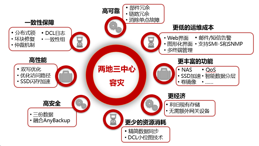 数据安全之备份软件|备份方案设计|数据备份(图10)