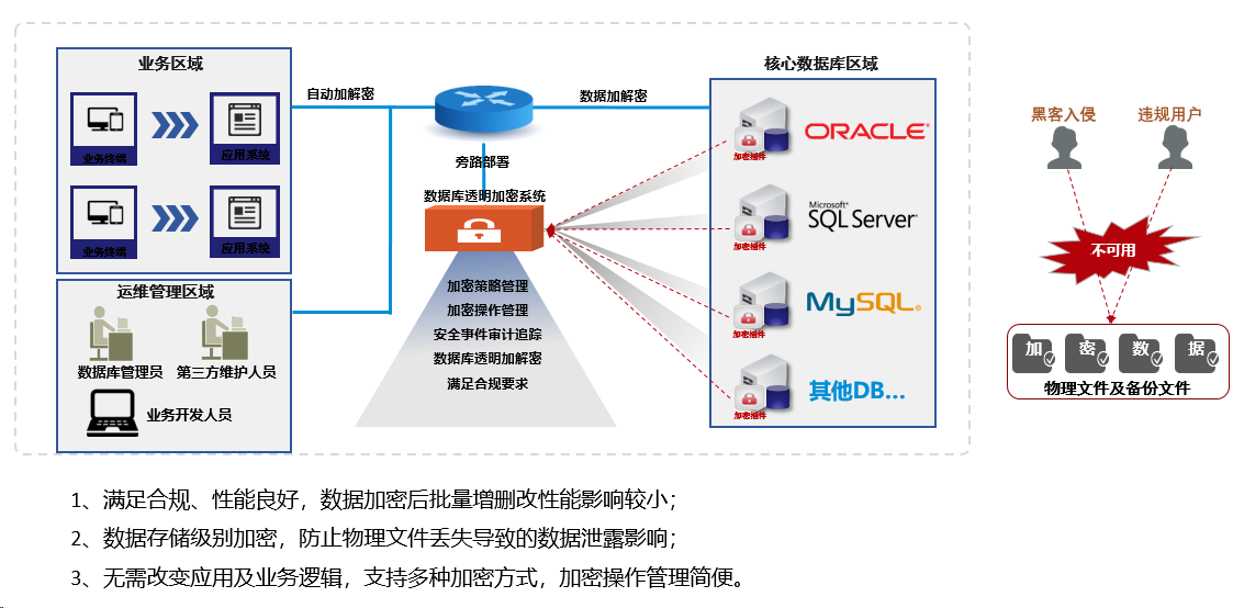 数据安全之数据库加密|数据库安全加密(图12)