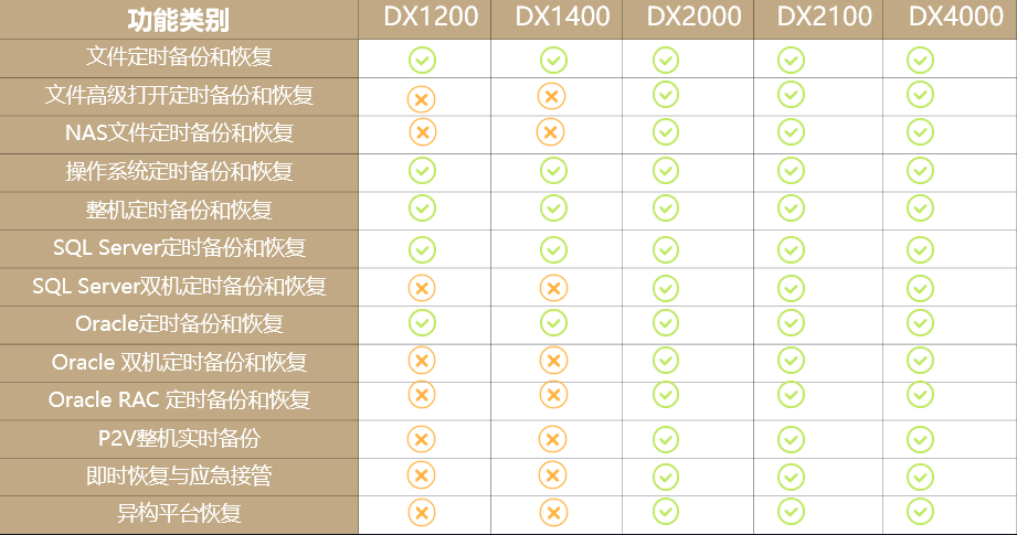 数据备份方案容灾备份|业务接管(图9)