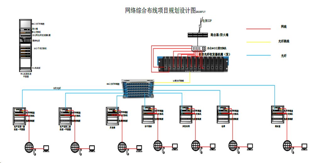 弱电工程综合布线整改方案(图2)