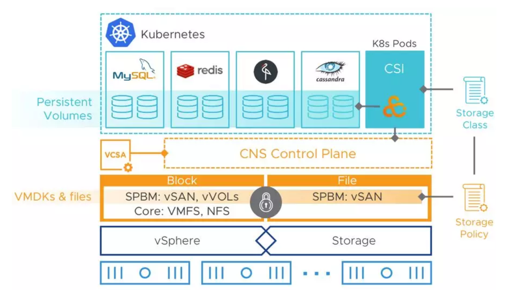 VMware vSAN 7来了