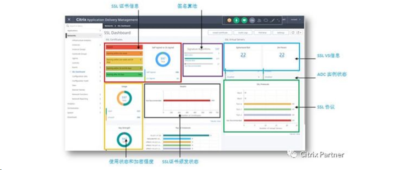 IDC重构应用安全白皮书解读