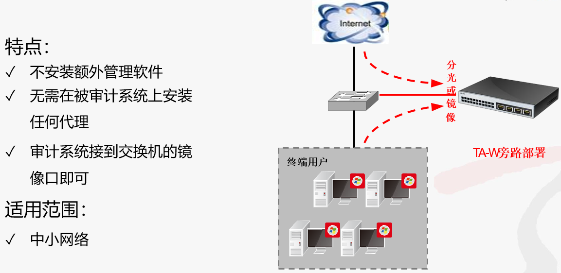 网络审计方案|网络审计系统(图2)