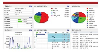 上网行为管理(图2)