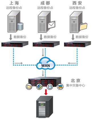 备份一体机(图3)