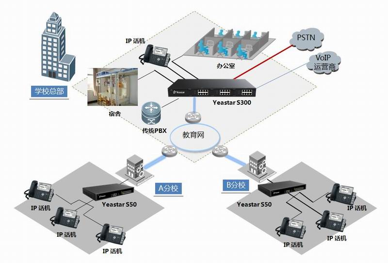 网络电话,IP电话,IPPBX,VOIP电话解决方案(图6)