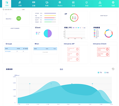 云无线管理平台(图2)