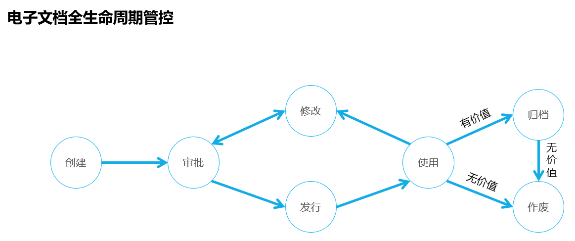 企业文档管理解决方案(图5)