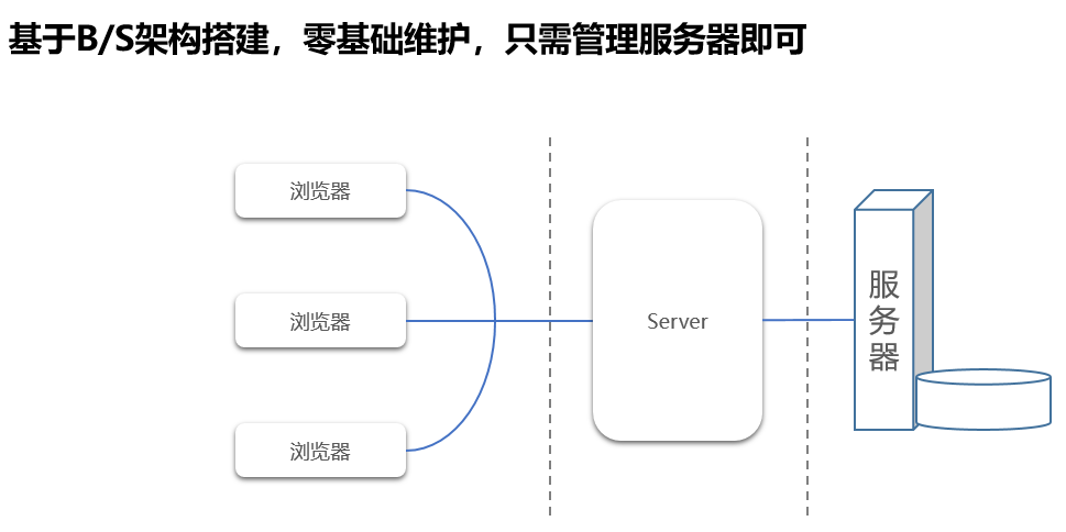 企业文档管理解决方案(图7)