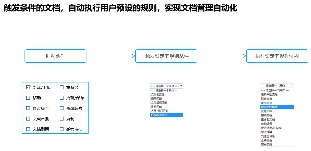 企业文档管理解决方案(图14)