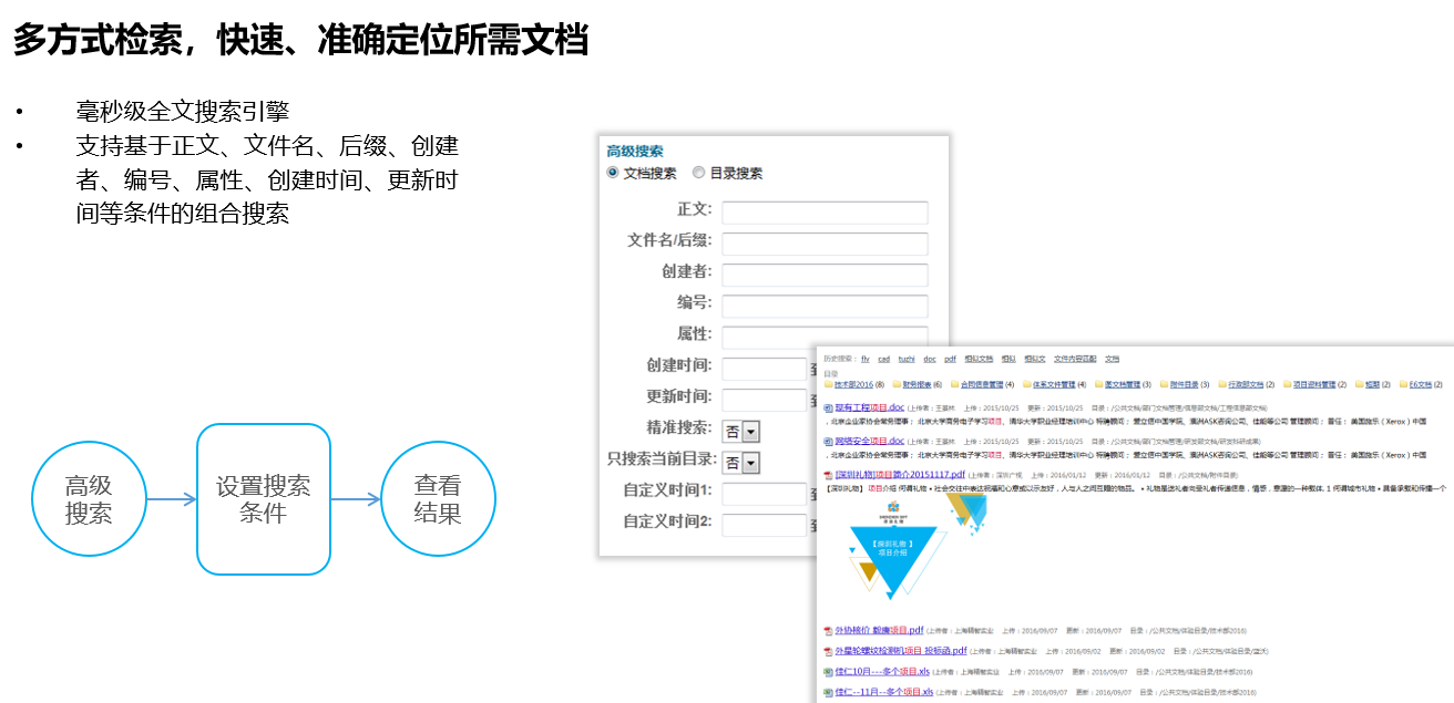 企业文档管理解决方案(图19)