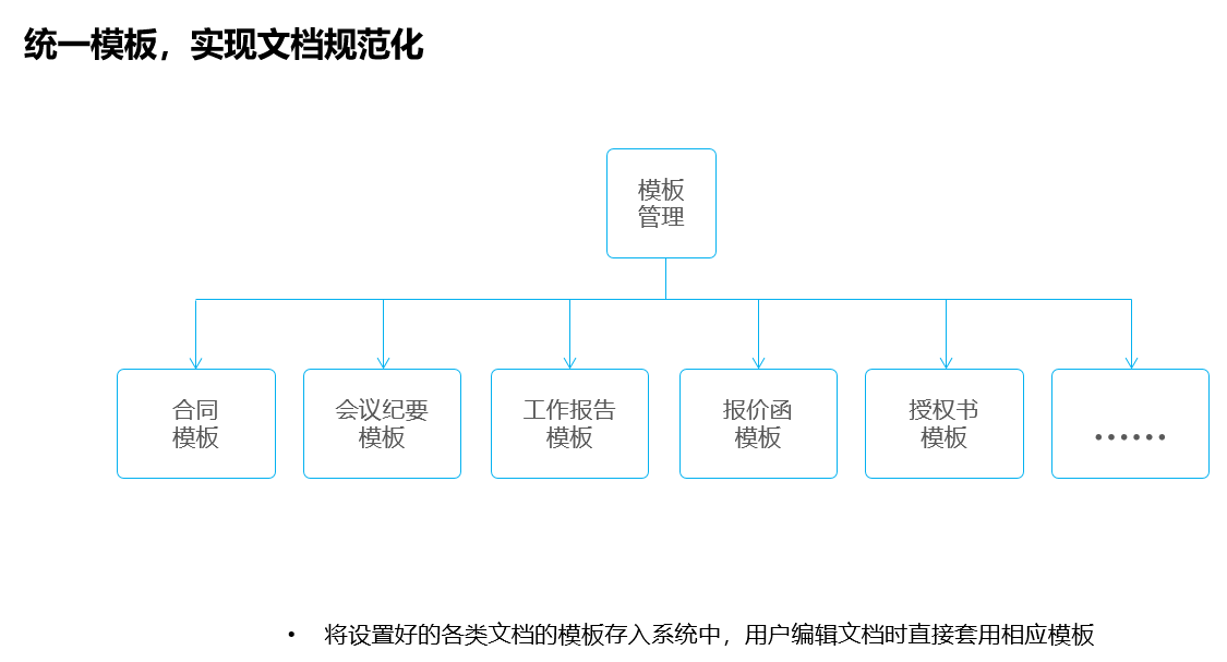 企业文档管理解决方案(图21)