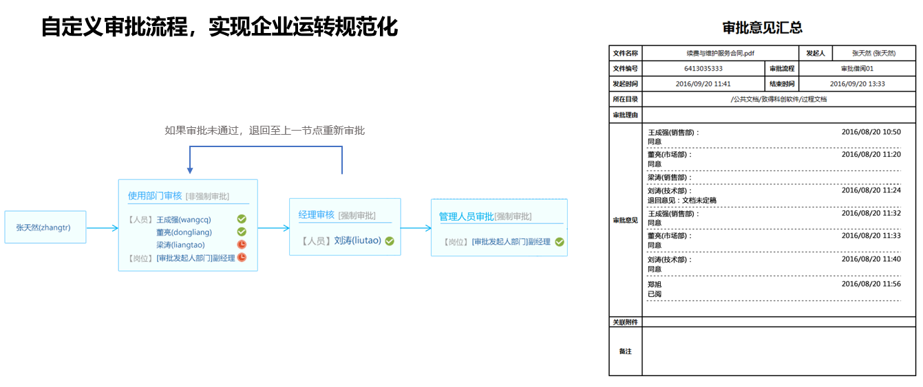 企业文档管理解决方案(图22)