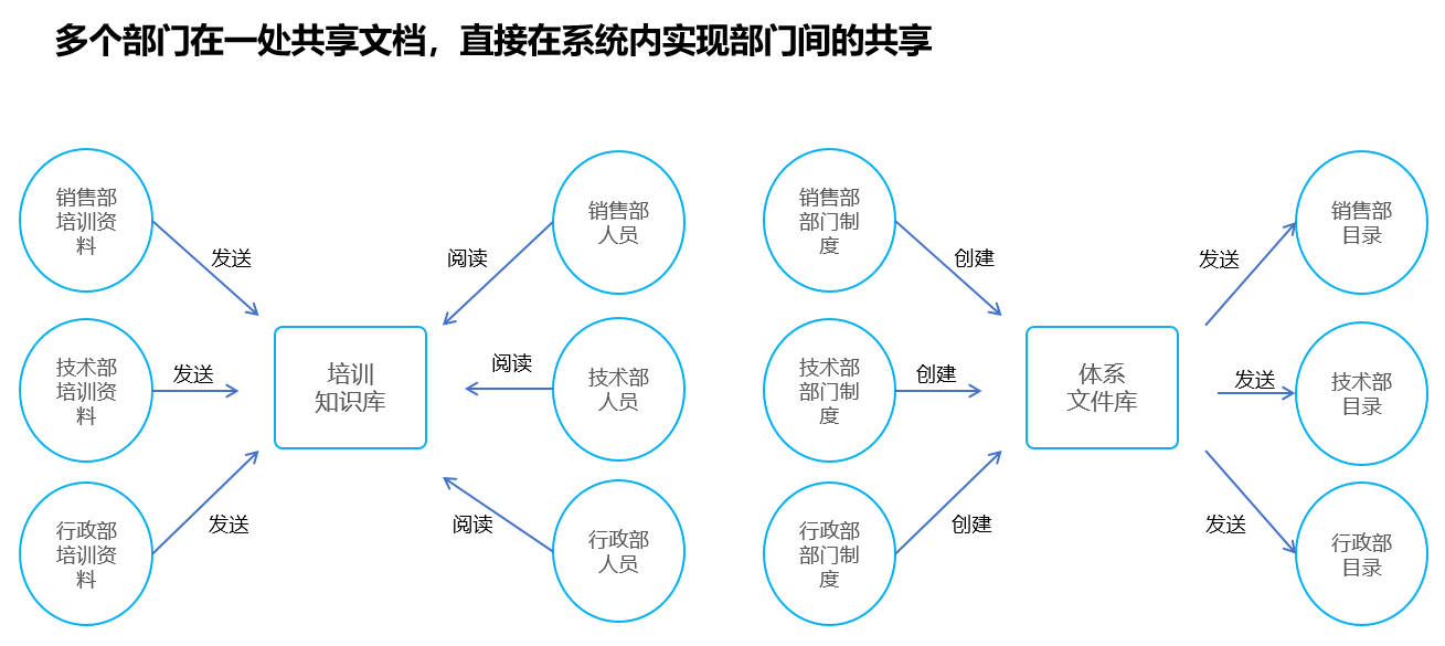 企业文档管理解决方案(图37)