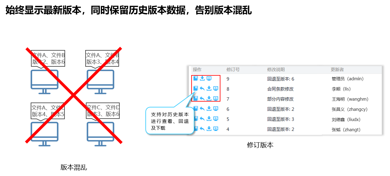 企业文档管理解决方案(图26)