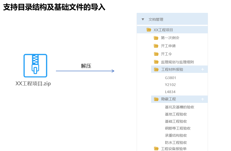 企业文档管理解决方案(图31)