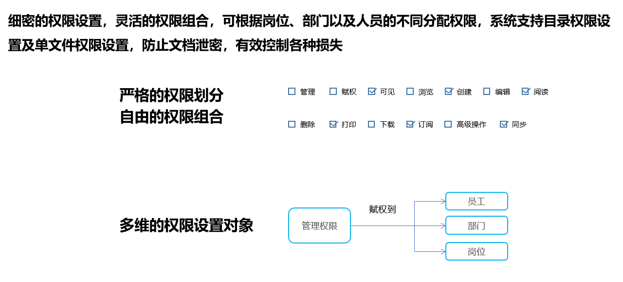 企业文档管理解决方案(图41)