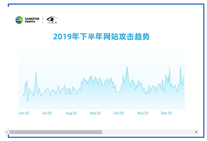 深信服2019年网络安全态势报告(图10)