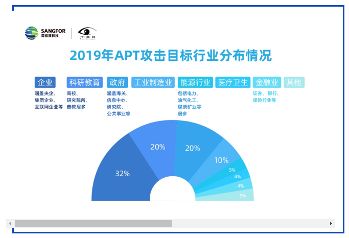 深信服2019年网络安全态势报告(图19)