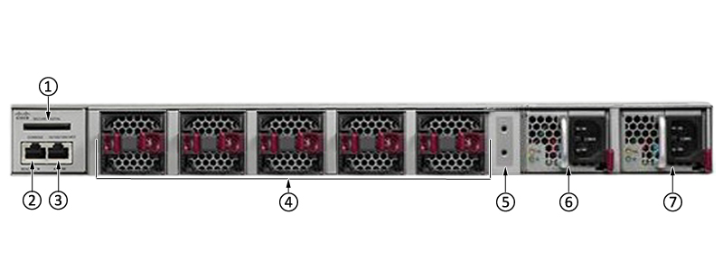 WS-C4500X-16SFP+(图3)