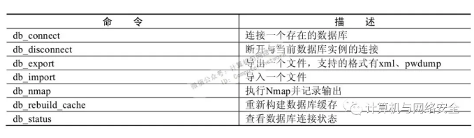 Metasploit渗透测试：常用命令汇总(图3)