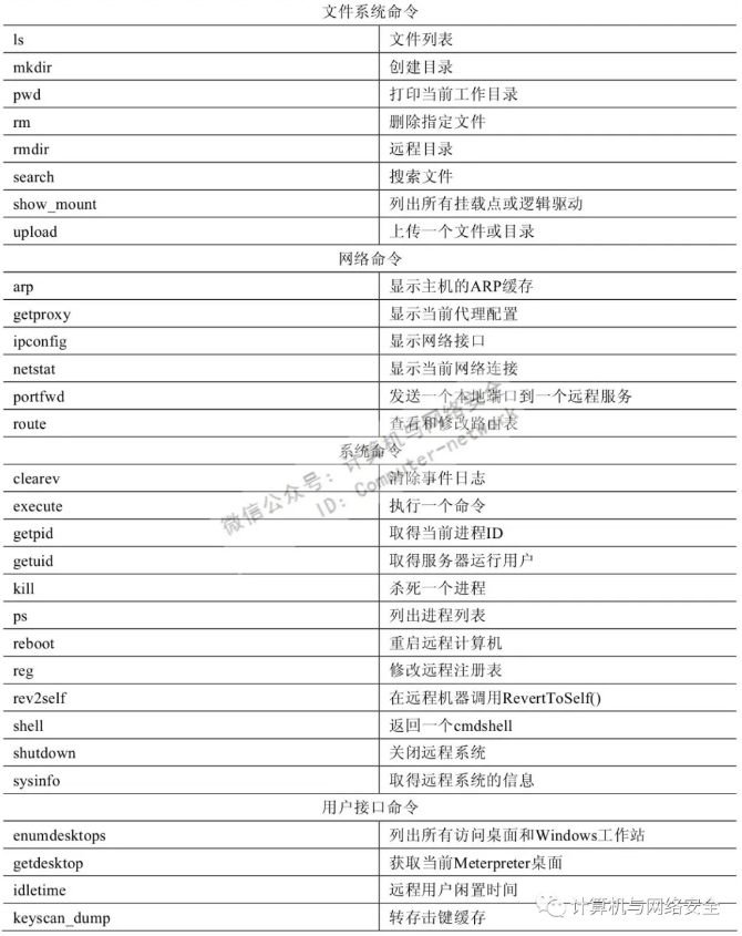 Metasploit渗透测试：常用命令汇总(图5)