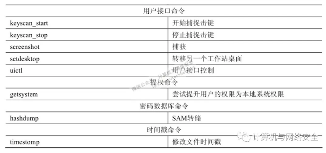 Metasploit渗透测试：常用命令汇总(图6)